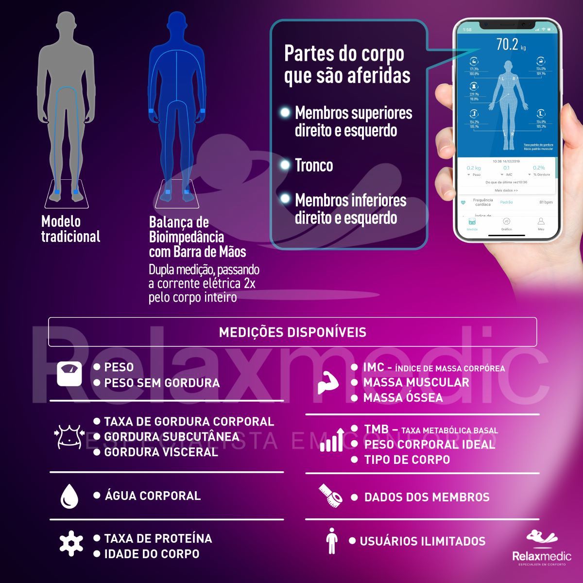 Balança de Bioimpedância BodyScan Pro