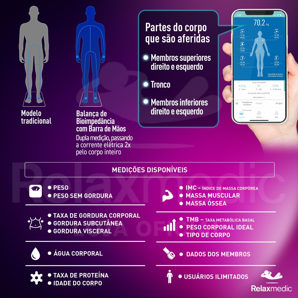 Balança de Bioimpêdancia BodyScan Pro