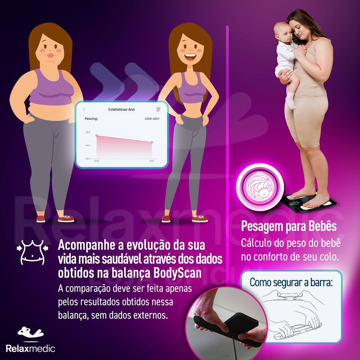 Balança de Bioimpêdancia BodyScan Pro